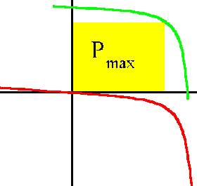 current voltage characteristic of solar cell